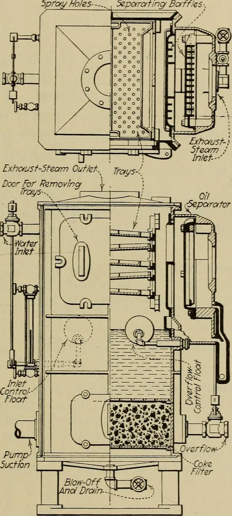 An illustration from Steam power plant auxiliaries and accessories;, 1922, leaf 254