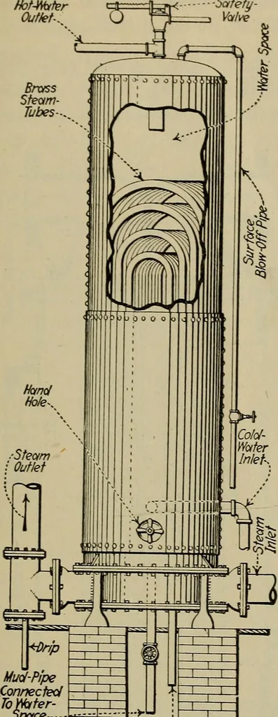 An illustration from Steam power plant auxiliaries and accessories;, 1922, leaf 260