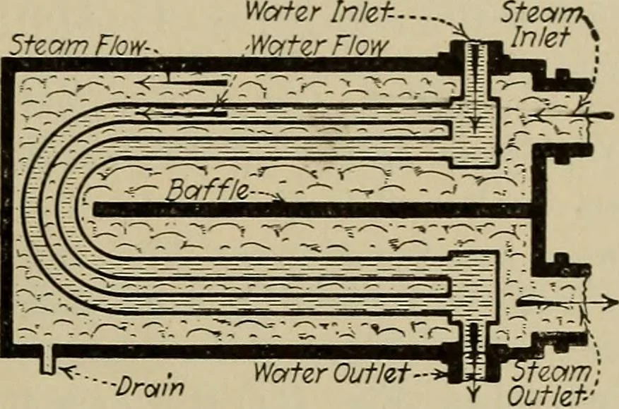 An illustration from Steam power plant auxiliaries and accessories;, 1922, leaf 260