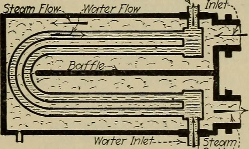 An illustration from Steam power plant auxiliaries and accessories;, 1922, leaf 260
