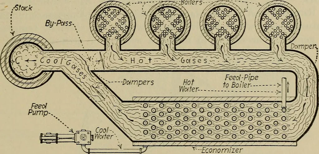 An illustration from Steam power plant auxiliaries and accessories;, 1922, leaf 272