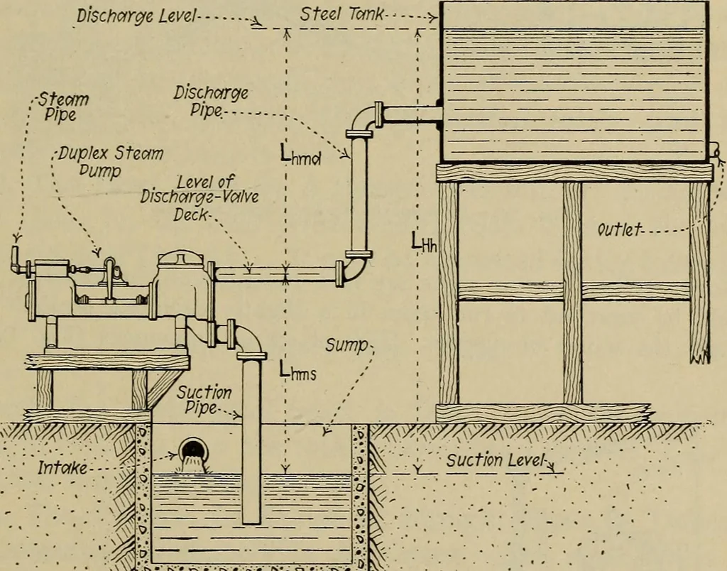 An illustration from Steam power plant auxiliaries and accessories;, 1922, leaf 28
