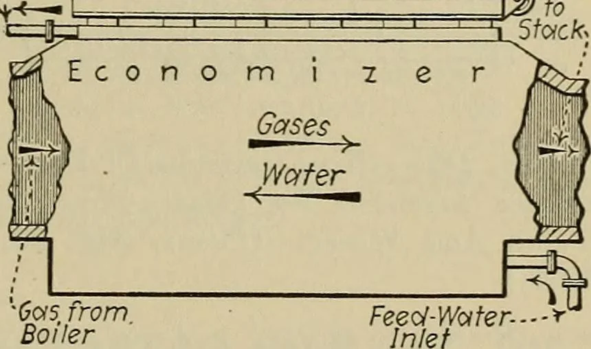An illustration from Steam power plant auxiliaries and accessories;, 1922, leaf 286