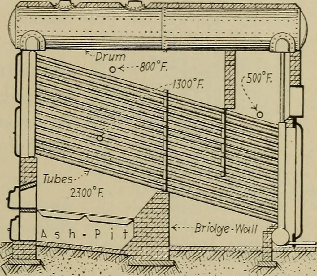 An illustration from Steam power plant auxiliaries and accessories;, 1922, leaf 288