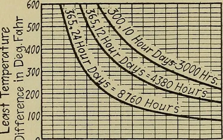 An illustration from Steam power plant auxiliaries and accessories;, 1922, leaf 289