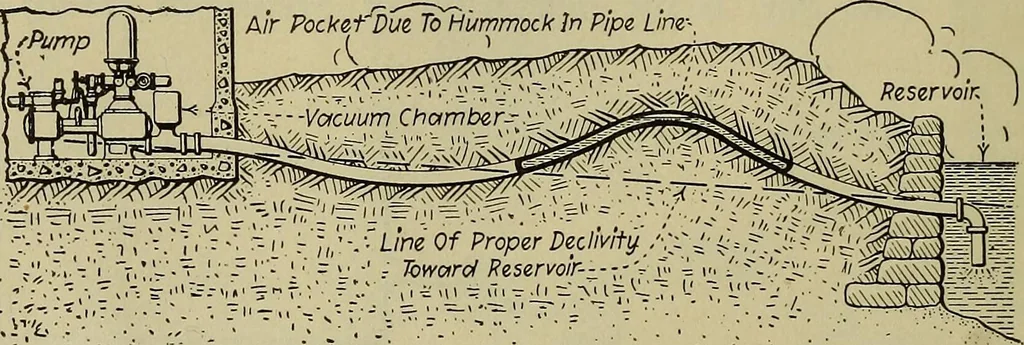 An illustration from Steam power plant auxiliaries and accessories;, 1922, leaf 29