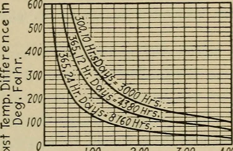 An illustration from Steam power plant auxiliaries and accessories;, 1922, leaf 290