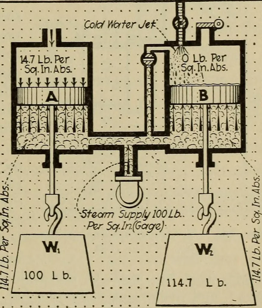 An illustration from Steam power plant auxiliaries and accessories;, 1922, leaf 298