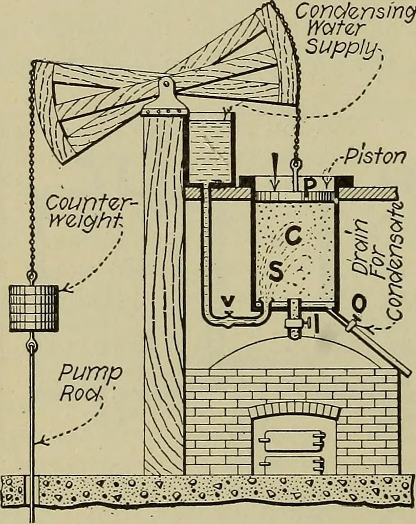 An illustration from Steam power plant auxiliaries and accessories;, 1922, leaf 299