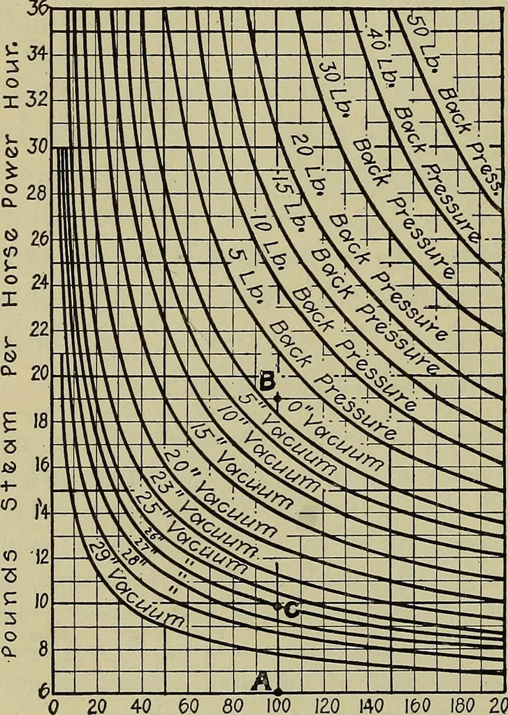 An illustration from Steam power plant auxiliaries and accessories;, 1922, leaf 303