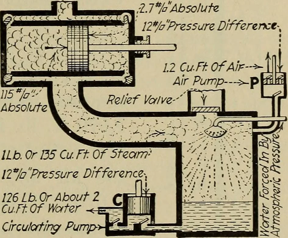 An illustration from Steam power plant auxiliaries and accessories;, 1922, leaf 304
