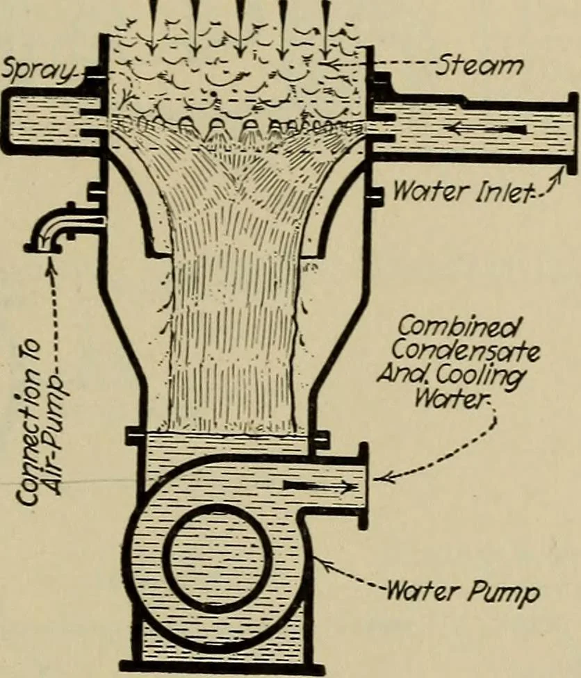 An illustration from Steam power plant auxiliaries and accessories;, 1922, leaf 310