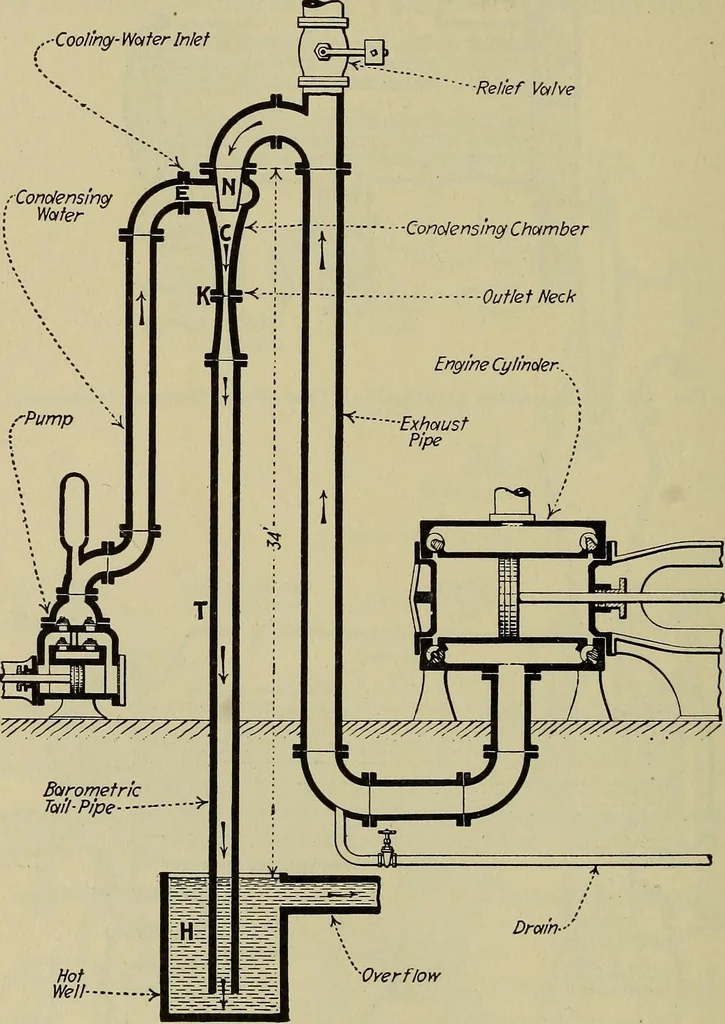 An illustration from Steam power plant auxiliaries and accessories;, 1922, leaf 313
