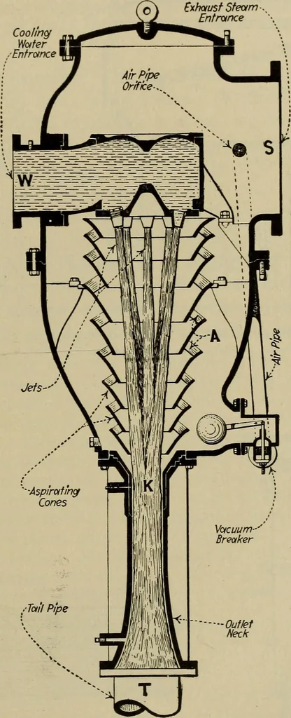 An illustration from Steam power plant auxiliaries and accessories;, 1922, leaf 314