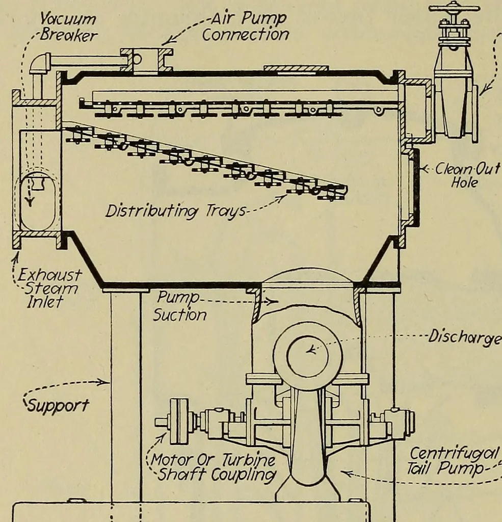 An illustration from Steam power plant auxiliaries and accessories;, 1922, leaf 315