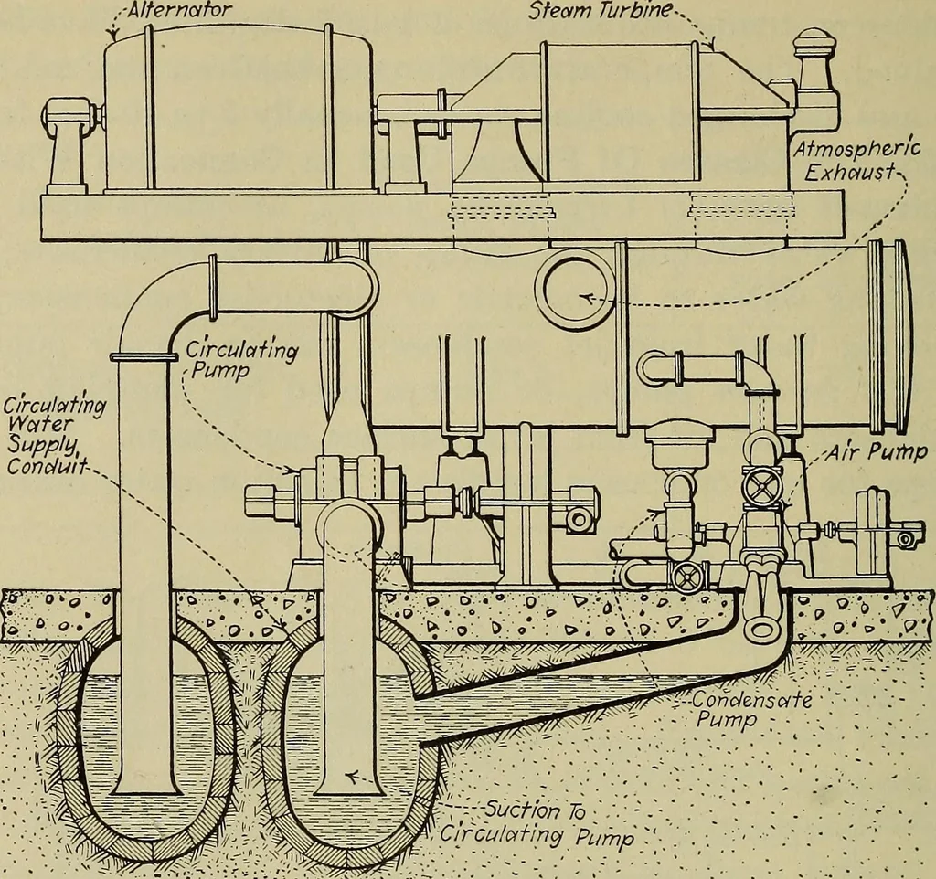 An illustration from Steam power plant auxiliaries and accessories;, 1922, leaf 327