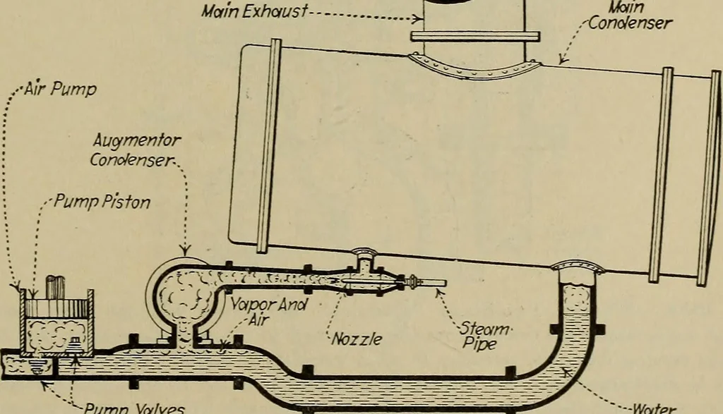 An illustration from Steam power plant auxiliaries and accessories;, 1922, leaf 328