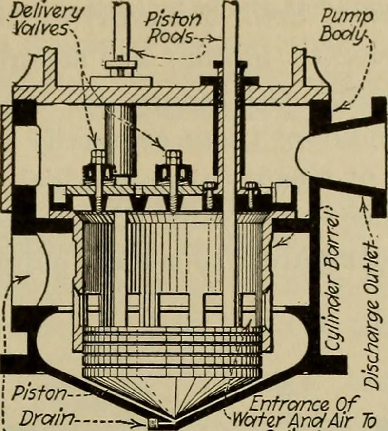 An illustration from Steam power plant auxiliaries and accessories;, 1922, leaf 330