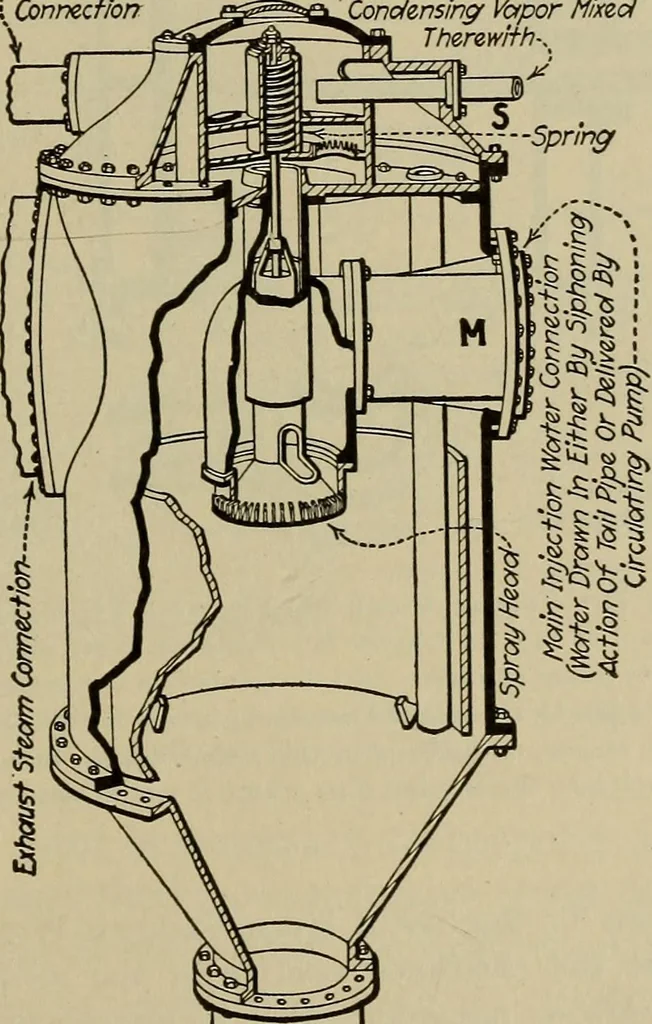 An illustration from Steam power plant auxiliaries and accessories;, 1922, leaf 330