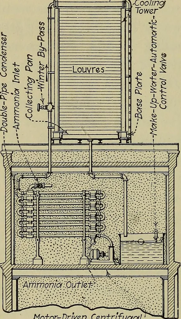 An illustration from Steam power plant auxiliaries and accessories;, 1922, leaf 351