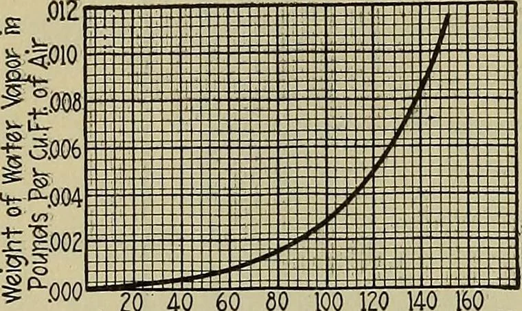 An illustration from Steam power plant auxiliaries and accessories;, 1922, leaf 357