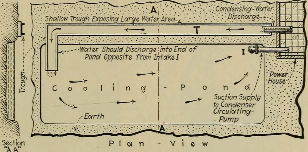 An illustration from Steam power plant auxiliaries and accessories;, 1922, leaf 358