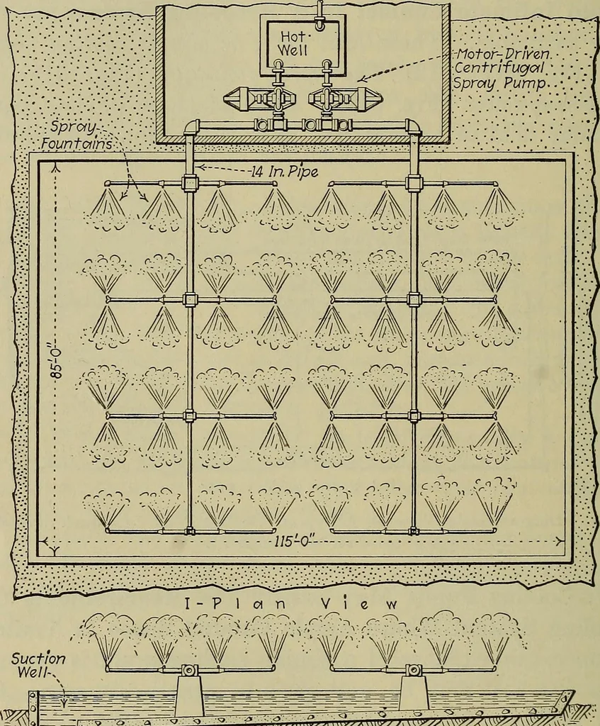 An illustration from Steam power plant auxiliaries and accessories;, 1922, leaf 359