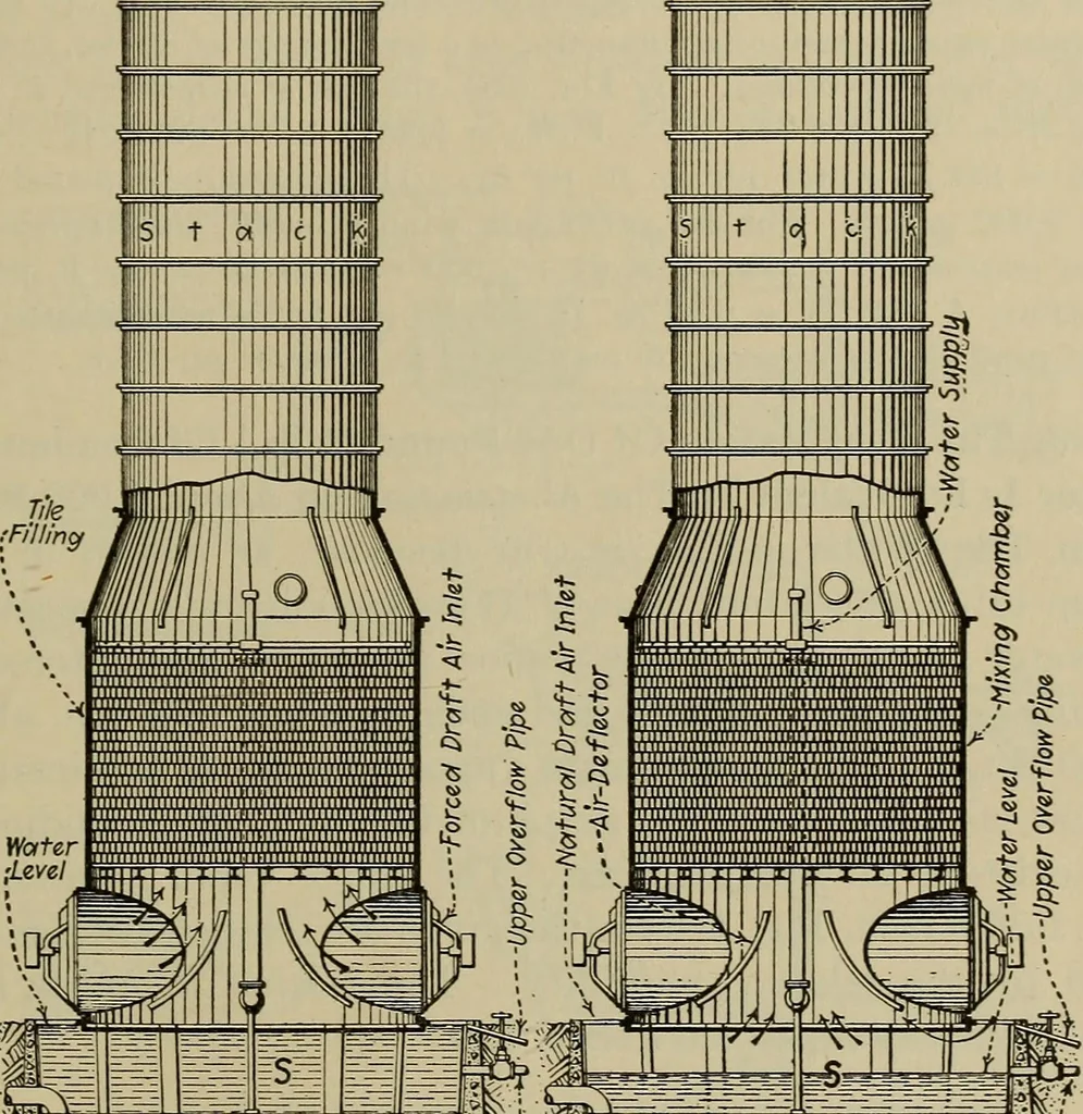 An illustration from Steam power plant auxiliaries and accessories;, 1922, leaf 360