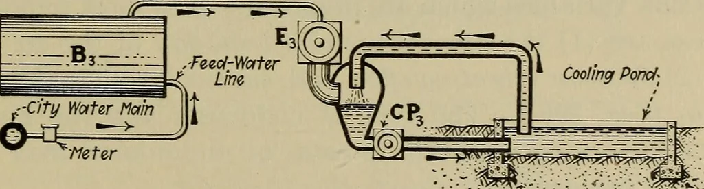 An illustration from Steam power plant auxiliaries and accessories;, 1922, leaf 362