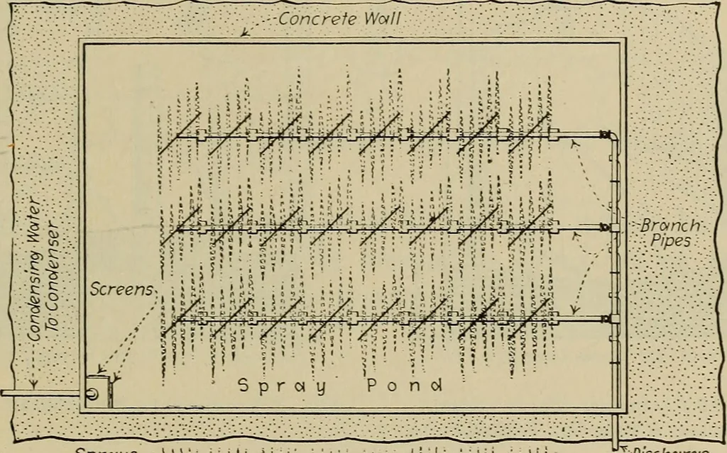 An illustration from Steam power plant auxiliaries and accessories;, 1922, leaf 364