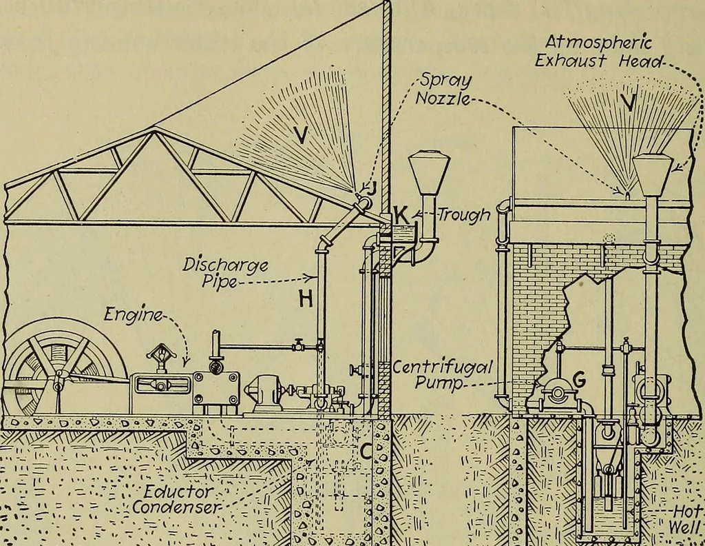 An illustration from Steam power plant auxiliaries and accessories;, 1922, leaf 367