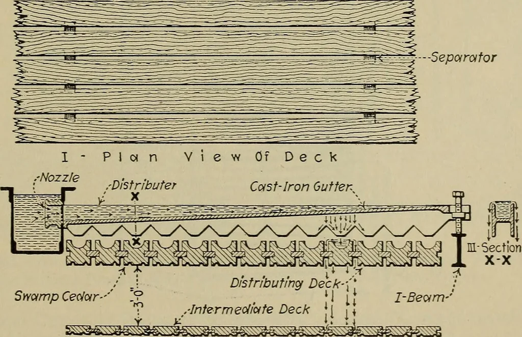 An illustration from Steam power plant auxiliaries and accessories;, 1922, leaf 372