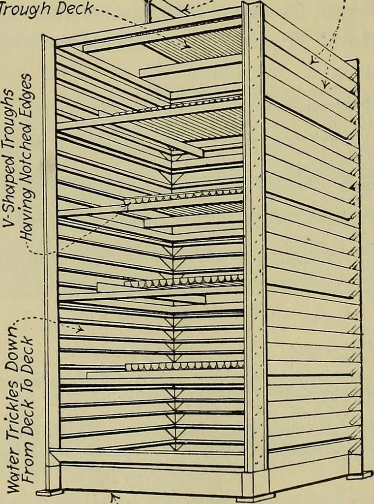 An illustration from Steam power plant auxiliaries and accessories;, 1922, leaf 373