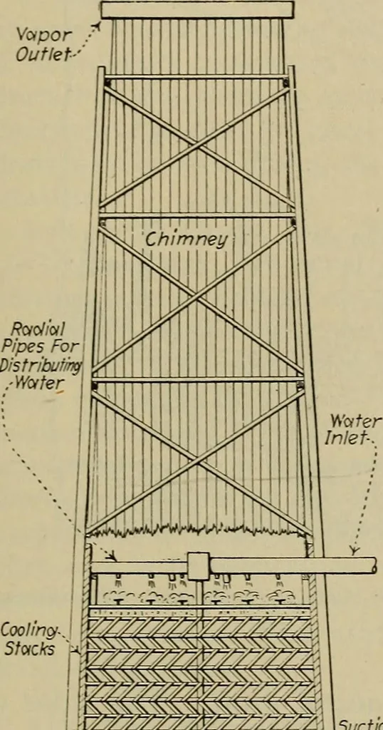 An illustration from Steam power plant auxiliaries and accessories;, 1922, leaf 374