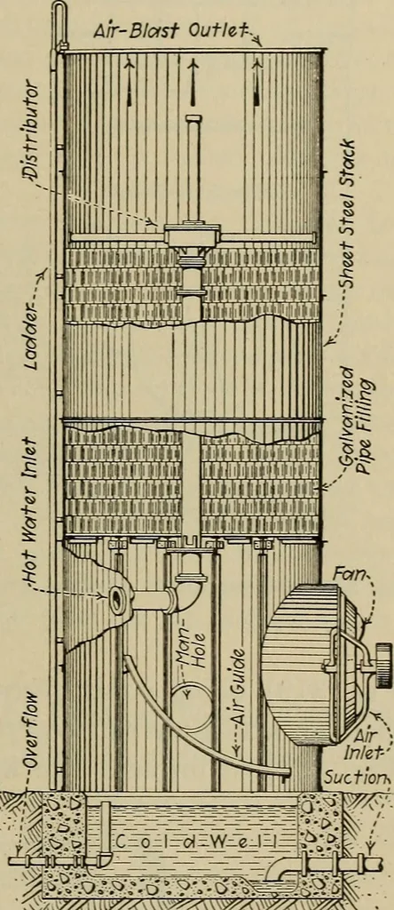 An illustration from Steam power plant auxiliaries and accessories;, 1922, leaf 374