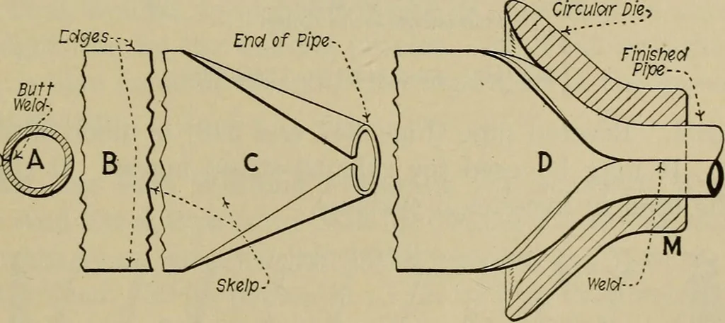 An illustration from Steam power plant auxiliaries and accessories;, 1922, leaf 386