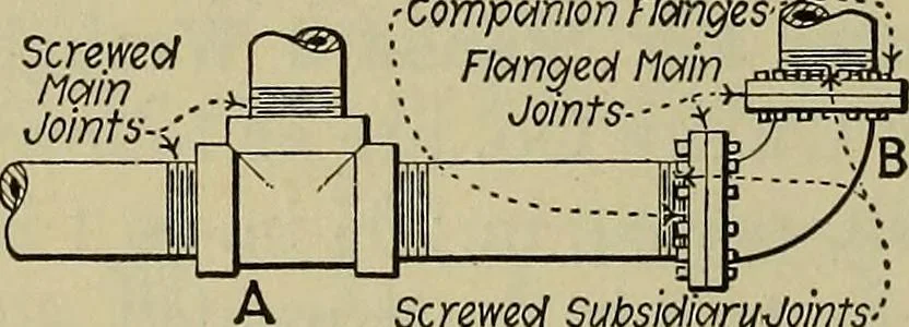 An illustration from Steam power plant auxiliaries and accessories;, 1922, leaf 389