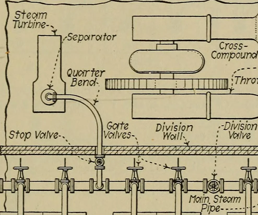 An illustration from Steam power plant auxiliaries and accessories;, 1922, leaf 392
