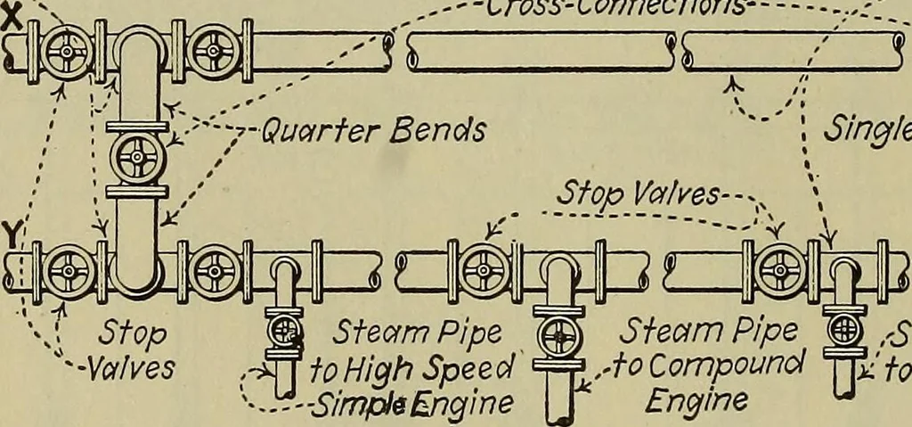 An illustration from Steam power plant auxiliaries and accessories;, 1922, leaf 393