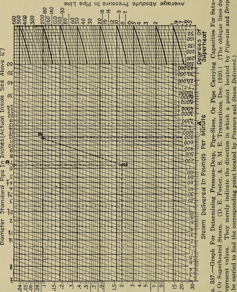 An illustration from Steam power plant auxiliaries and accessories;, 1922, leaf 395