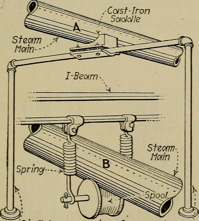 An illustration from Steam power plant auxiliaries and accessories;, 1922, leaf 400