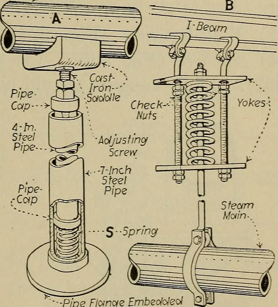 An illustration from Steam power plant auxiliaries and accessories;, 1922, leaf 400