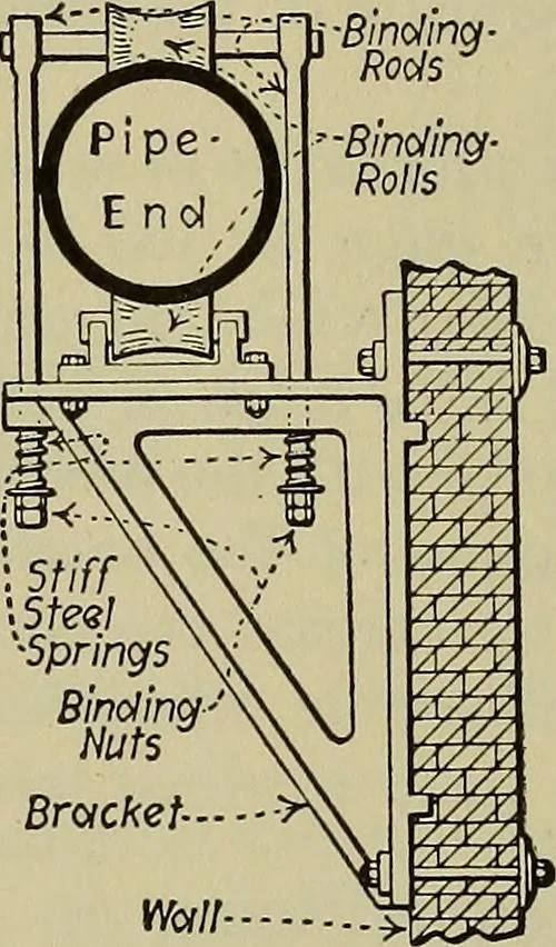 An illustration from Steam power plant auxiliaries and accessories;, 1922, leaf 401