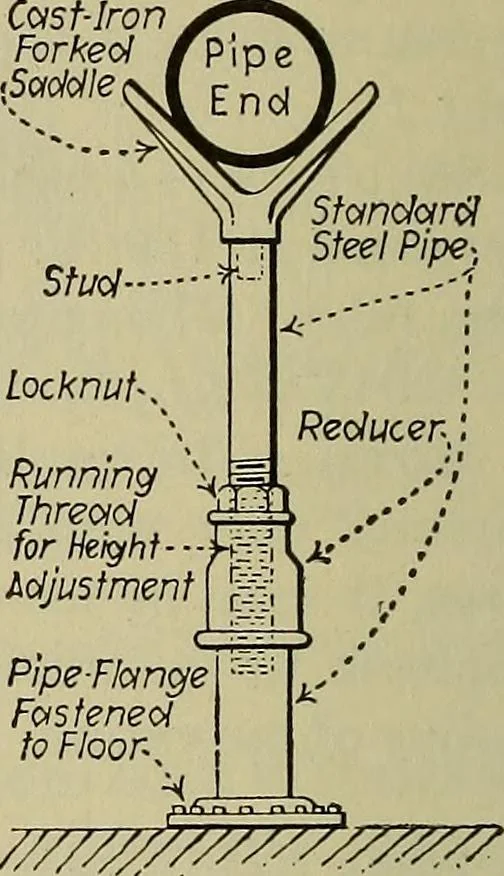 An illustration from Steam power plant auxiliaries and accessories;, 1922, leaf 401