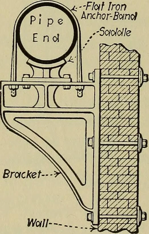 An illustration from Steam power plant auxiliaries and accessories;, 1922, leaf 401
