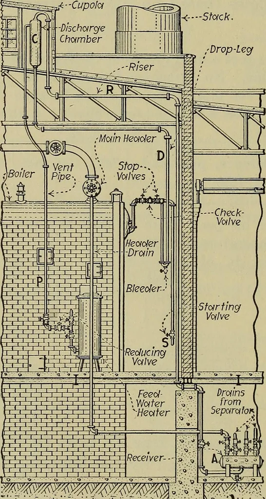 An illustration from Steam power plant auxiliaries and accessories;, 1922, leaf 403