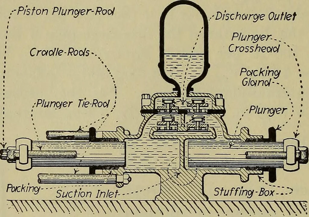 An illustration from Steam power plant auxiliaries and accessories;, 1922, leaf 41