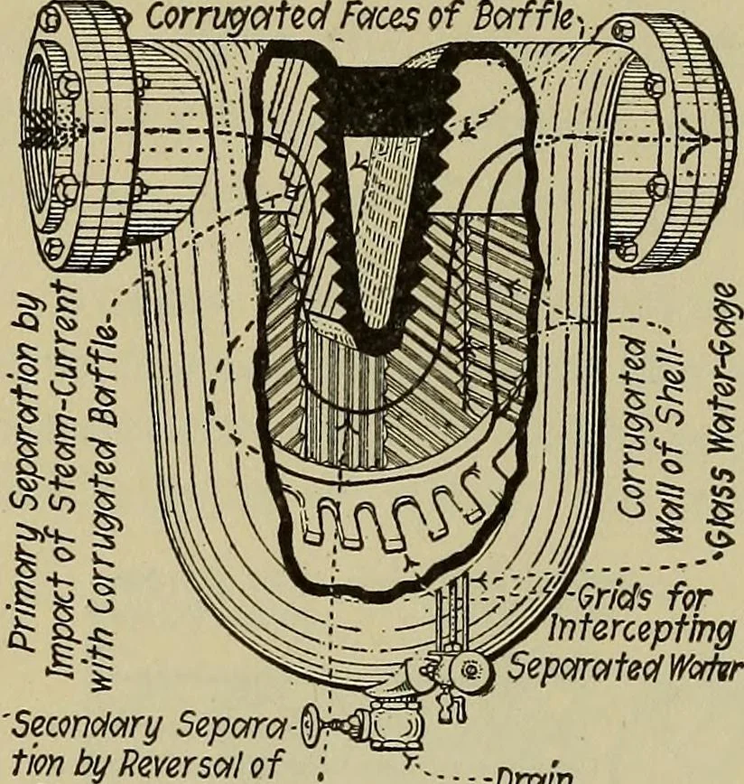 An illustration from Steam power plant auxiliaries and accessories;, 1922, leaf 413
