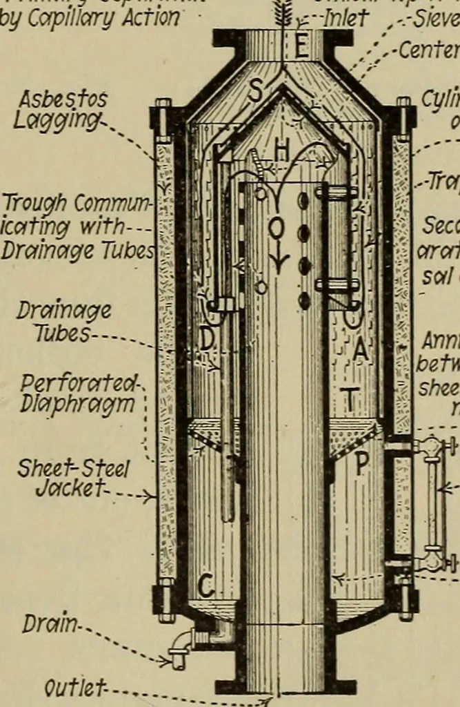 An illustration from Steam power plant auxiliaries and accessories;, 1922, leaf 414
