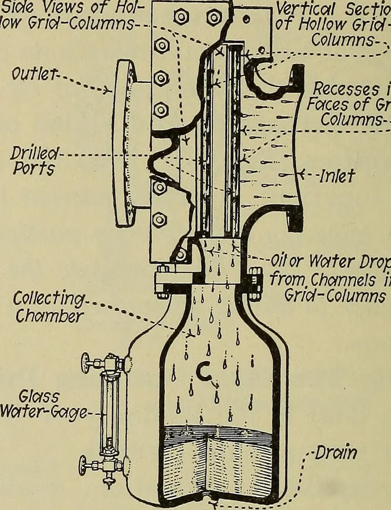 An illustration from Steam power plant auxiliaries and accessories;, 1922, leaf 415
